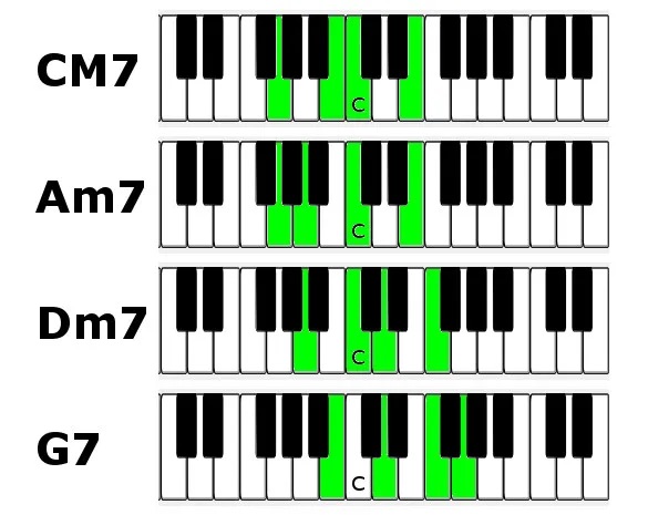I-iv-ii-V-Progression-bai-1-nhac-ly-co-ban-ledutu