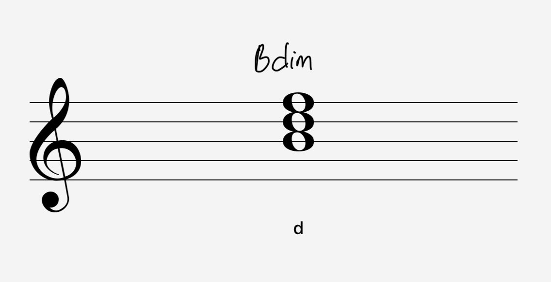 b dim