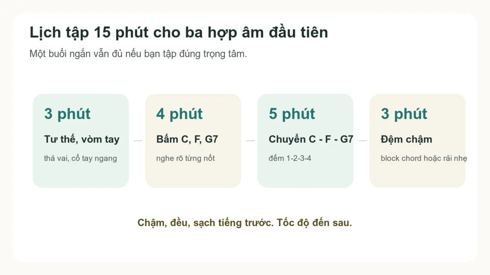 Lịch tập 15 phút cho ba hợp âm đầu tiên trên piano