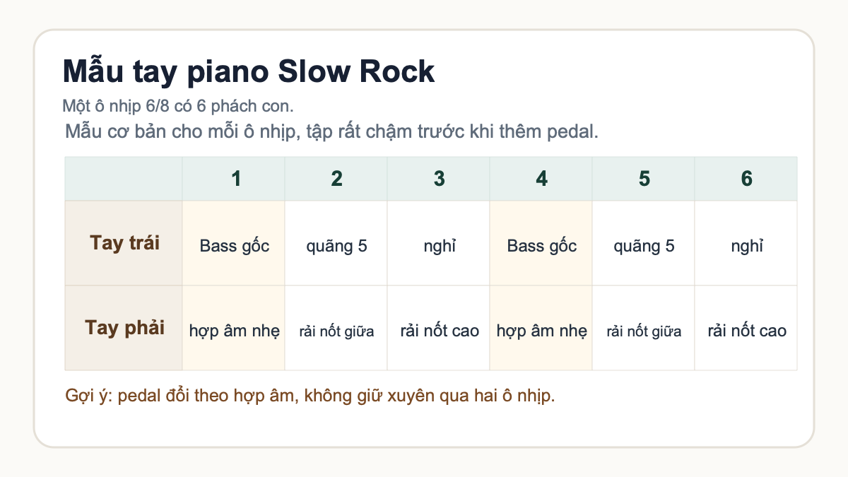 Mẫu tay trái và tay phải cho điệu Slow Rock piano trong một ô nhịp 6/8