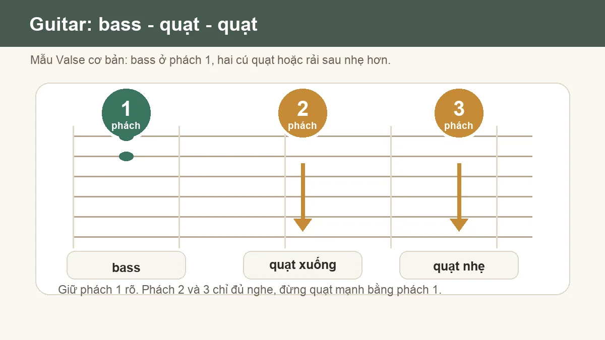 Sơ đồ guitar đệm điệu Valse bằng bass quạt quạt