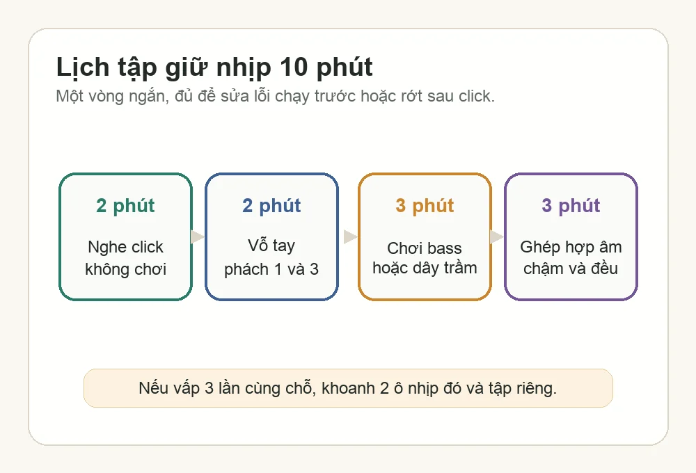 Lịch tập 10 phút giúp người mới giữ nhịp khi chơi đàn với metronome