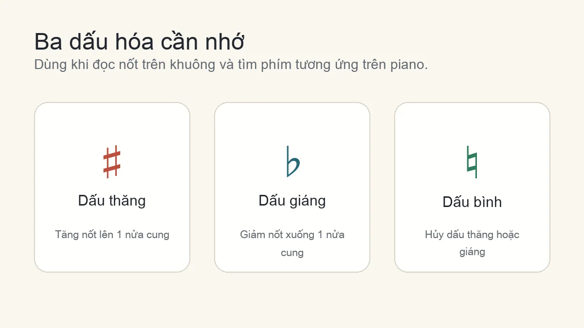 Ba dấu hóa gồm dấu thăng dấu giáng dấu bình cho người học piano