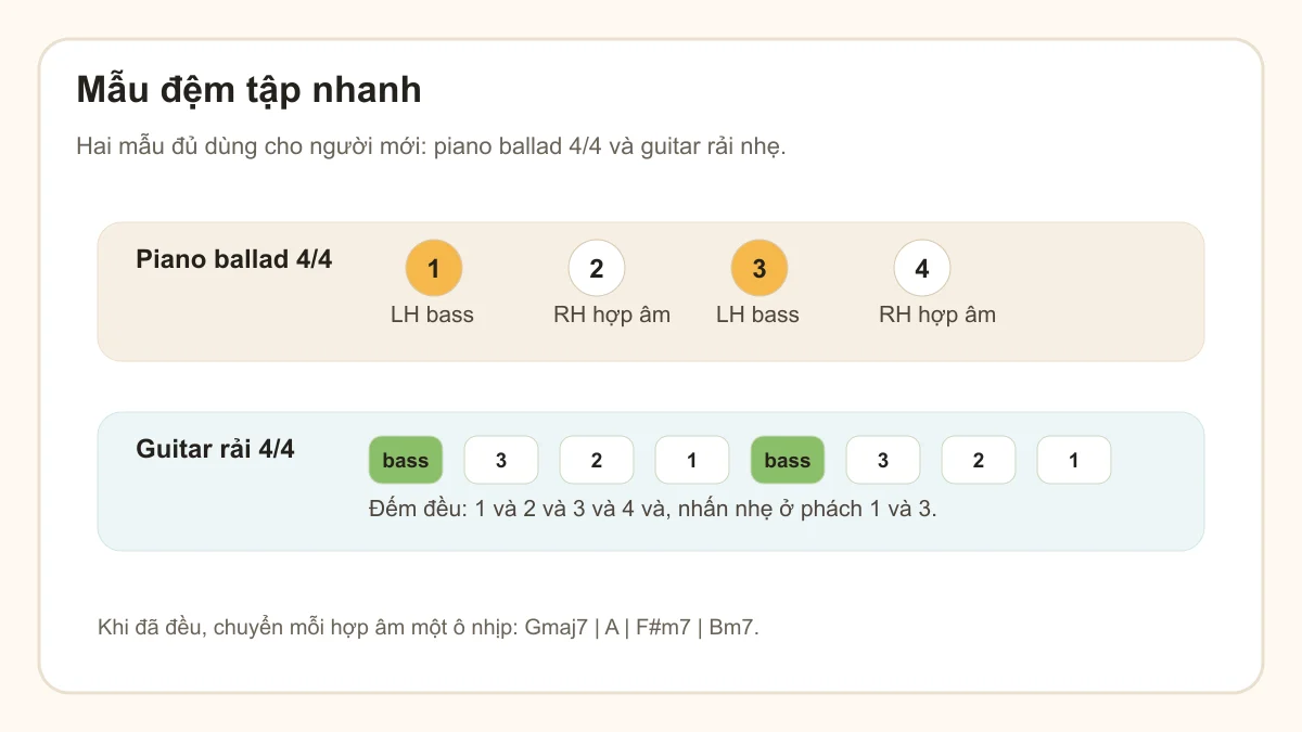 Mẫu đệm piano và guitar để tập vòng Gmaj7 A F#m7 Bm7