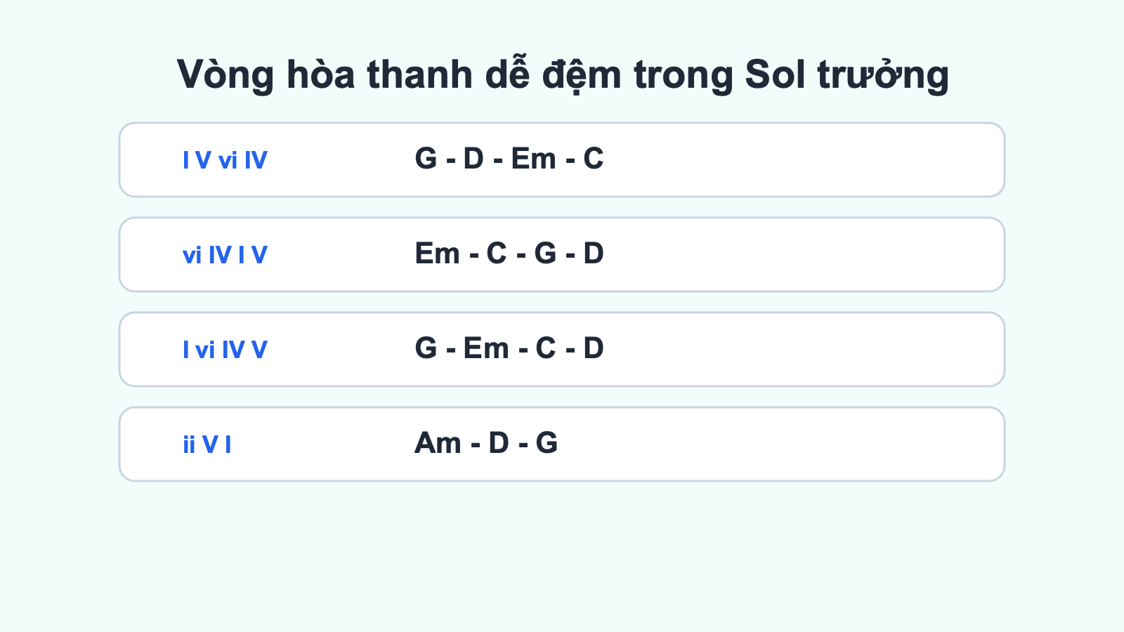 Các vòng hòa thanh phổ biến trong giọng Sol trưởng cho đệm hát