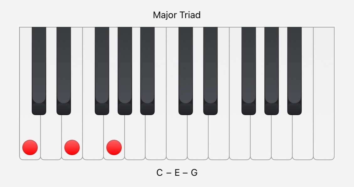 c major keyboard