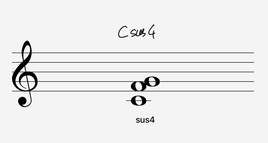 c sus4
