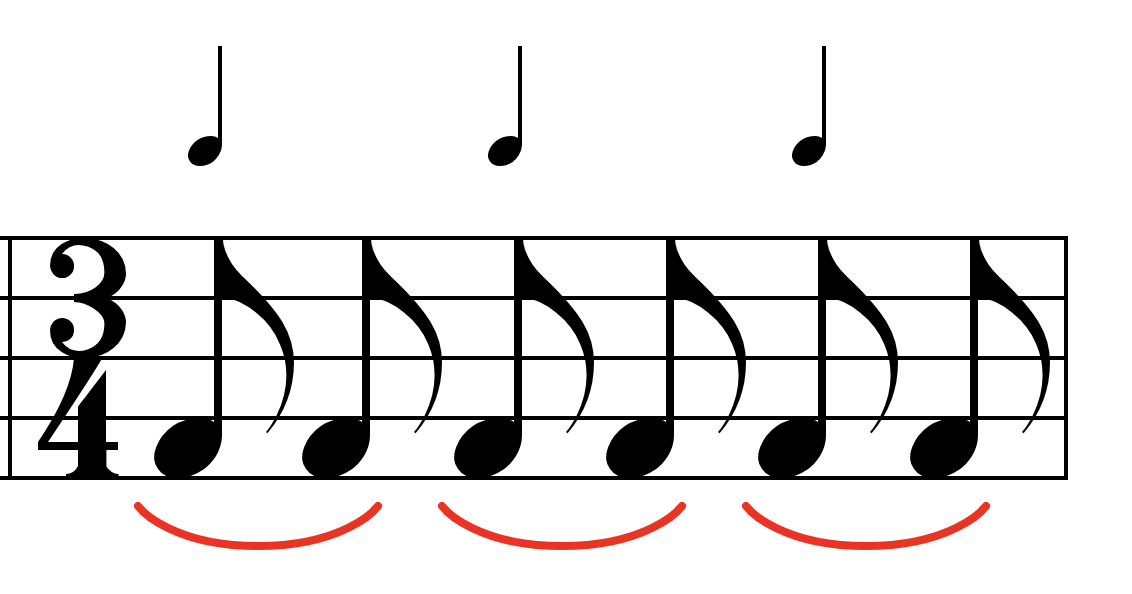 nhịp 3/4