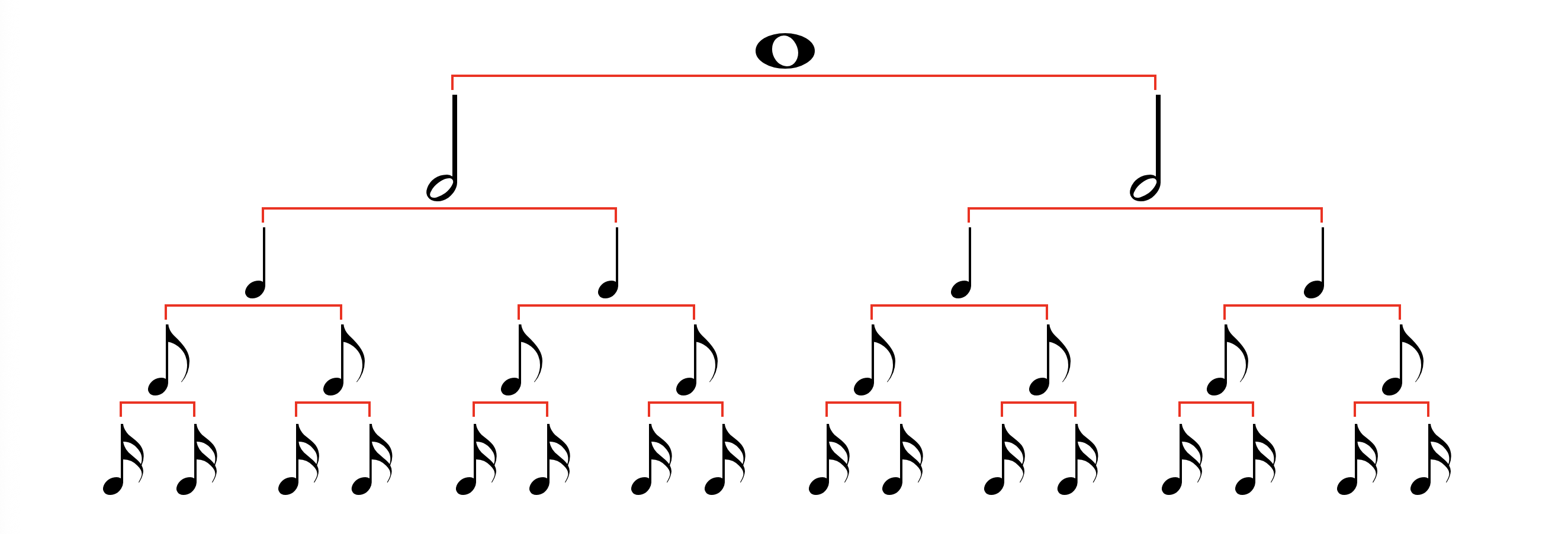 trường độ nốt nhạc